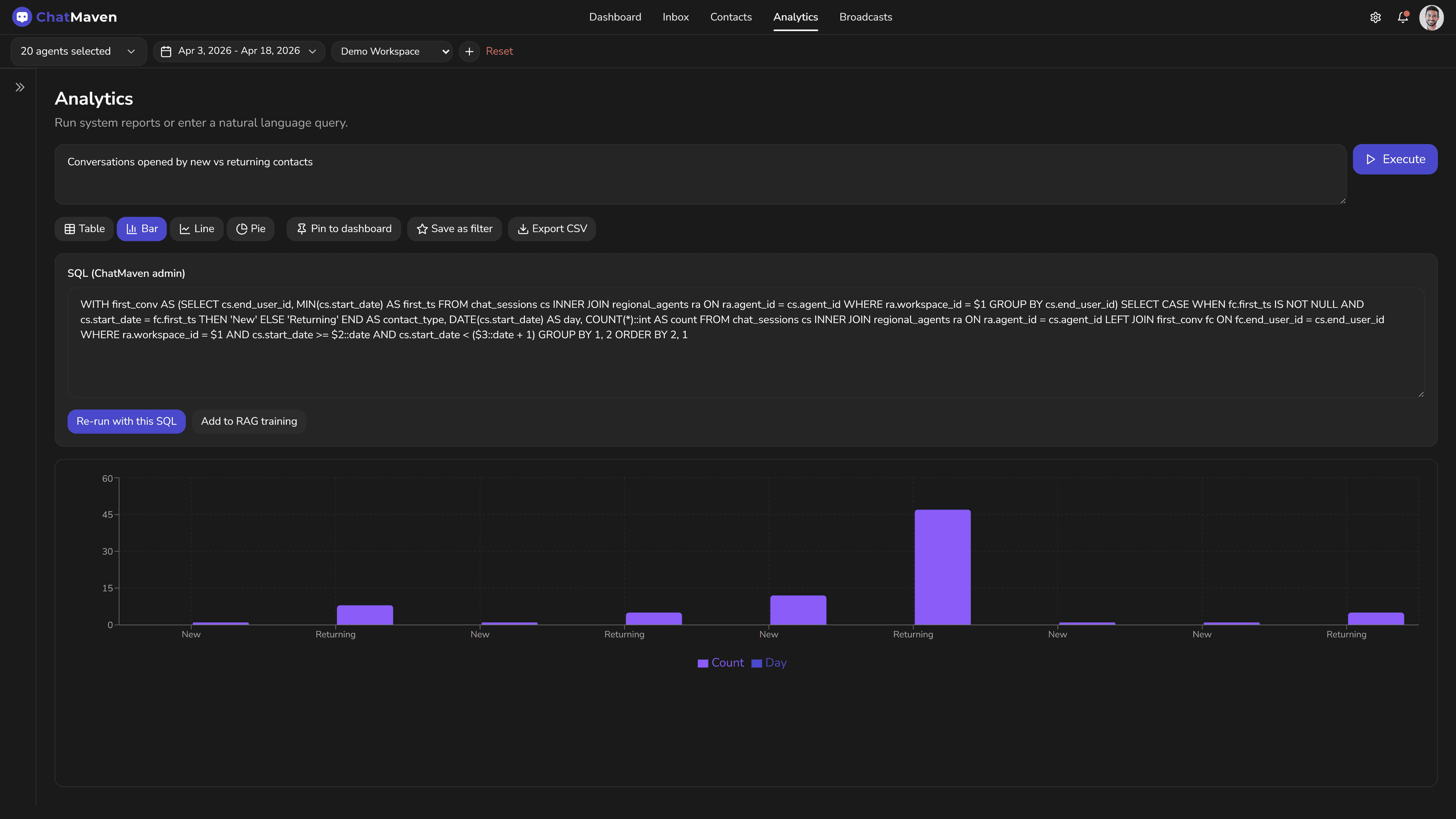 ChatMaven analytics overview